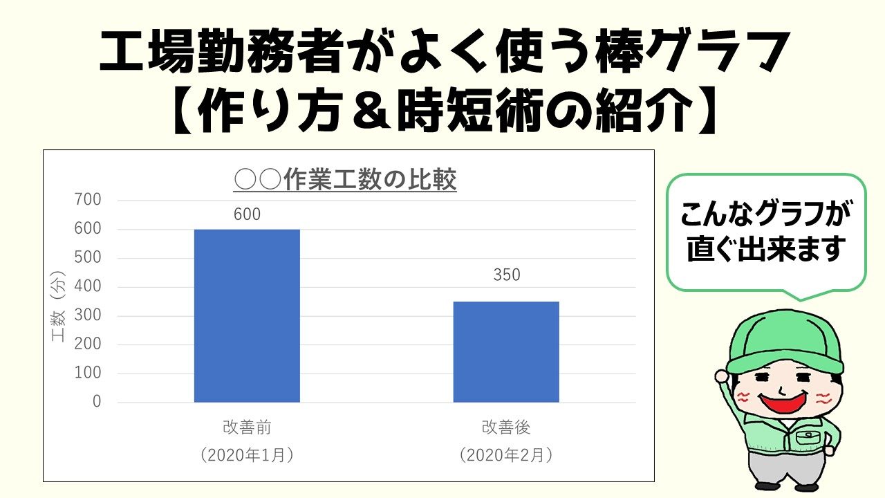 エクセルで棒グラフの作り方を説明 よく使う方向けに時短術も紹介します わくぽんブログ